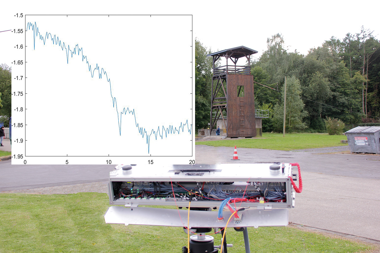 	Repräsentativ für ein sich neigendes Gebäude wurde mit einer Seilwinde an einem Turm gezogen. Die Kurve zeigt für einen einzelnen Radarbildpunkt die Bewegung in Millimetern über 20 Sekunden.