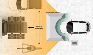 Illustration des ATRIUM-Radarzielsimulators