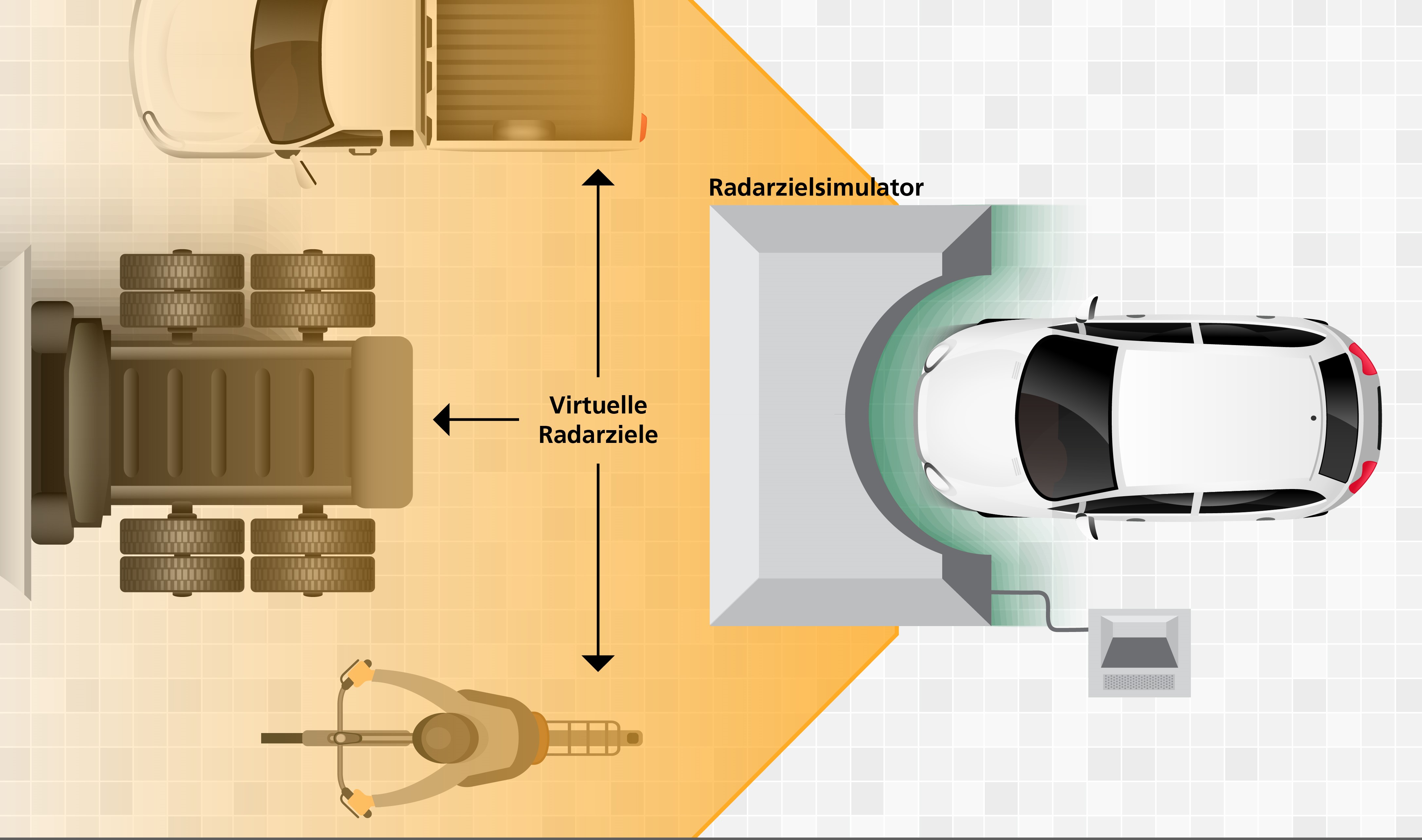 Illustration des ATRIUM-Radarzielsimulators