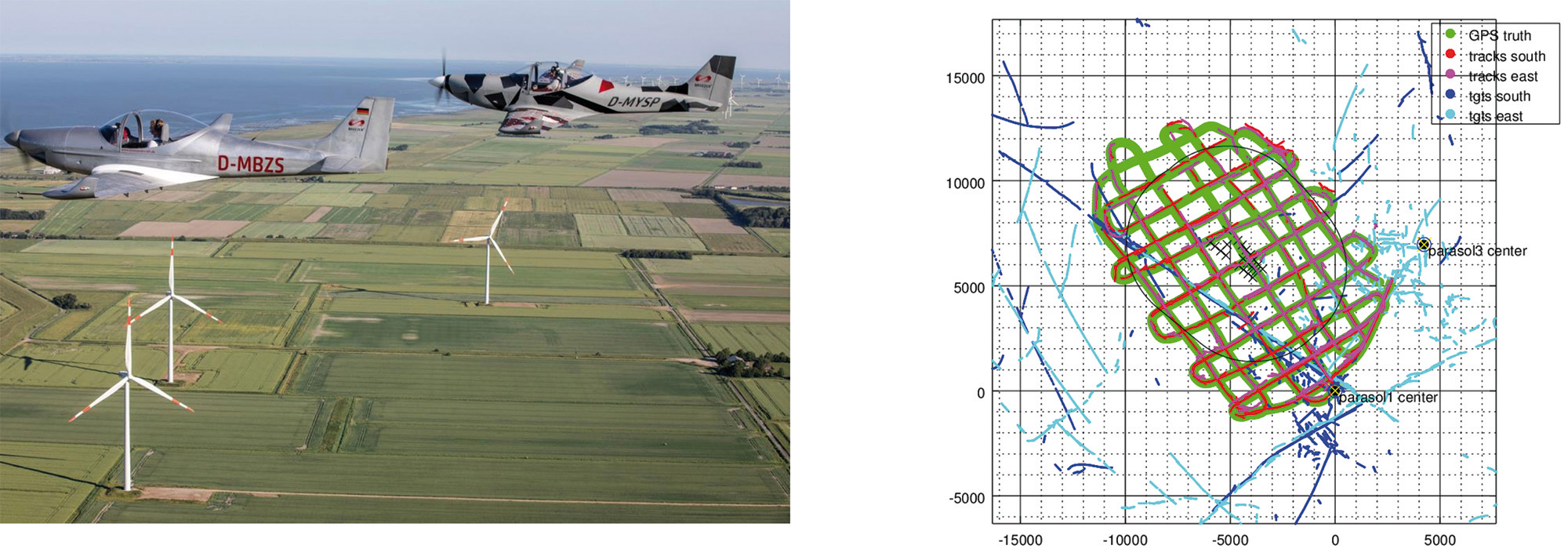 Erfliegung des Windparks zur Anerkennung durch die DFS.