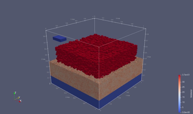 Beispiel einer Simulation