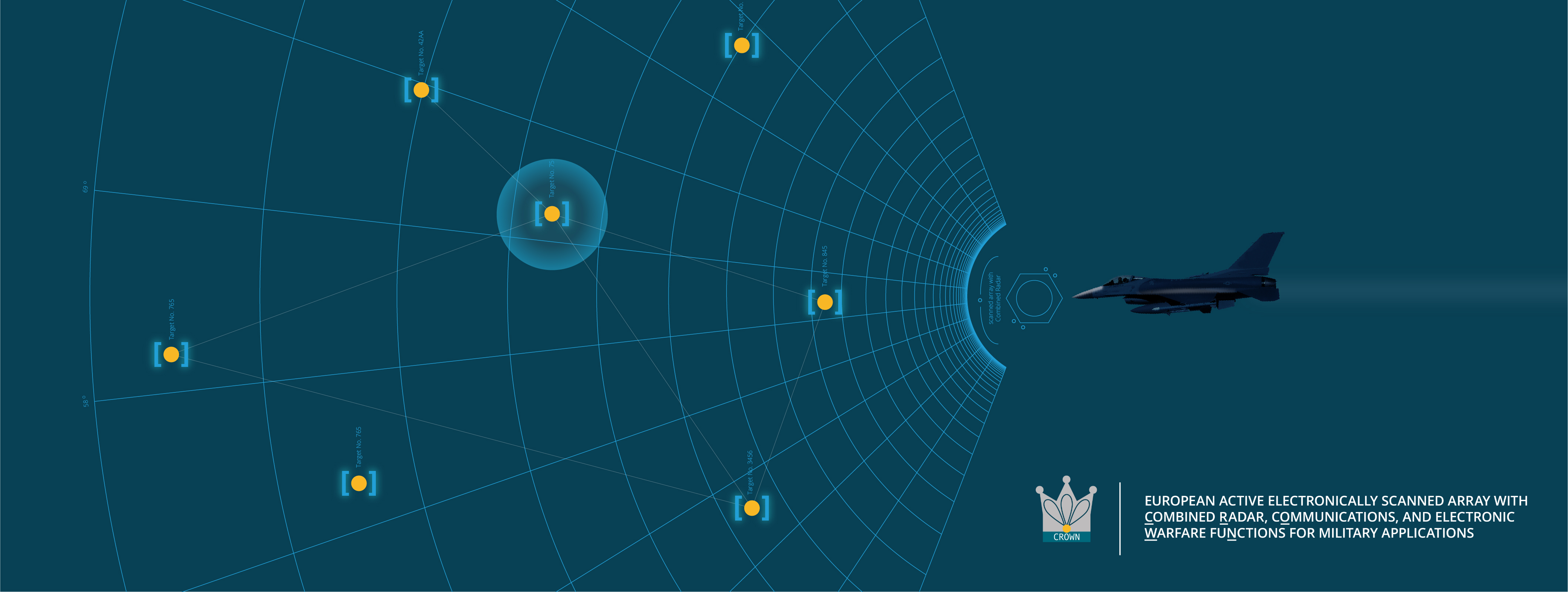 CROWN (European active electronically scanned array with Combined Radar, cOmmunications, and electronic Warfare fuNctions for military applications)