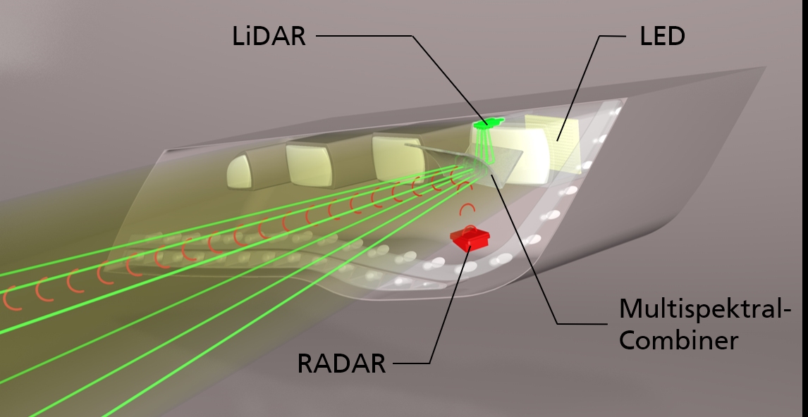3D visualization of multispectral headlight optics. 3D visualization of multispectral headlight optics.