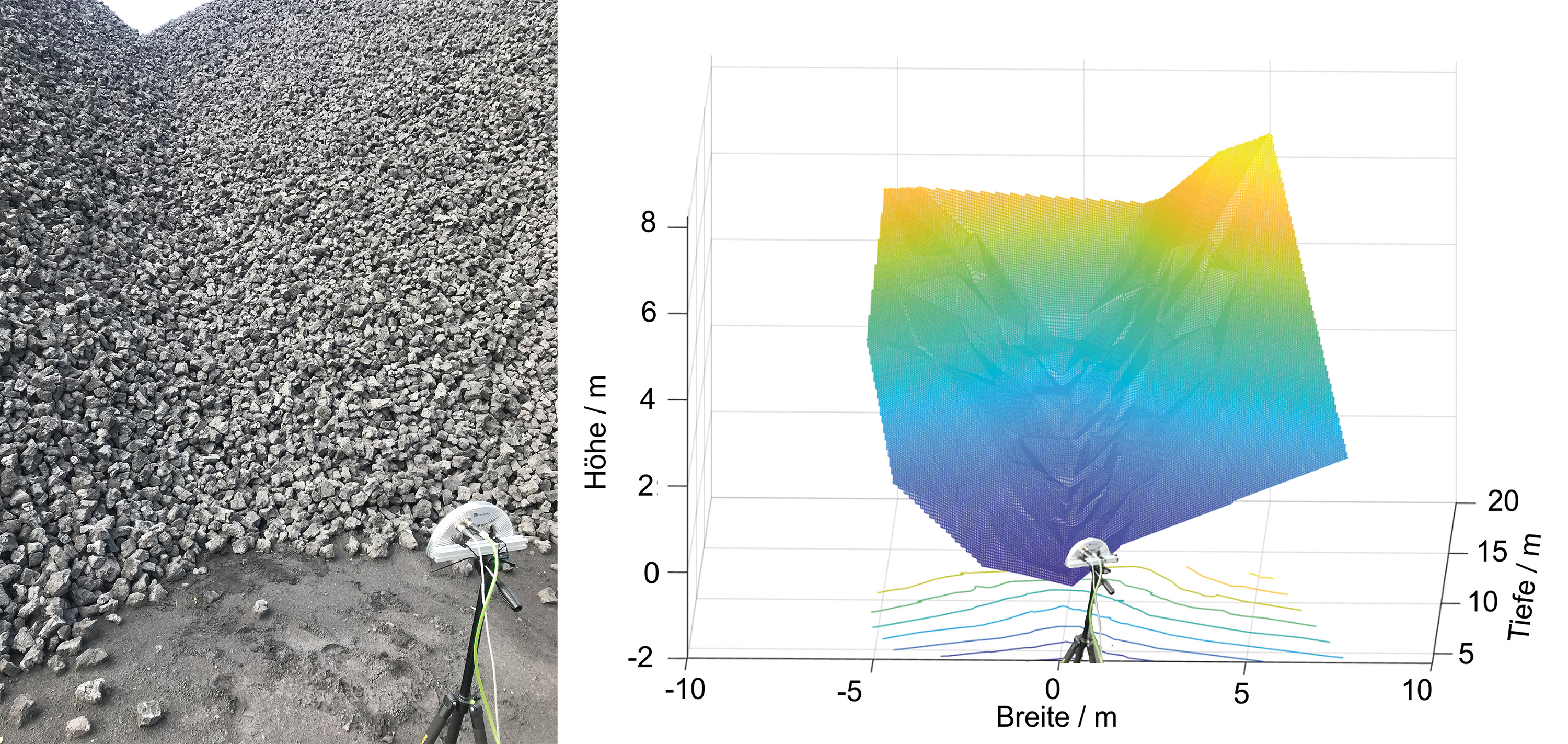 Aufnahme eines Erzlagers mit MIMO-Radar. Reconstructed 3D profile of an outdoor ore deposit.