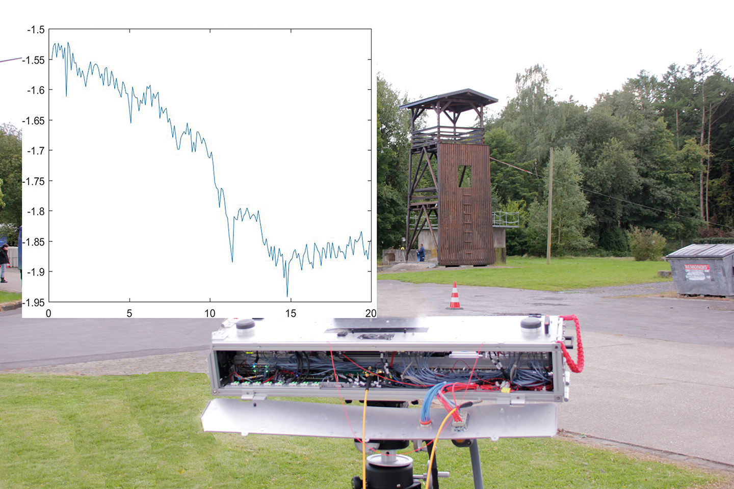 Tilting building represented by a tower being pulled with a winch. The curve shows the movement in millimeters over a 20-second period for an individual radar image point. Tilting building represented by a tower being pulled with a winch. The curve shows the movement in millimeters over a 20-second period for an individual radar image point.