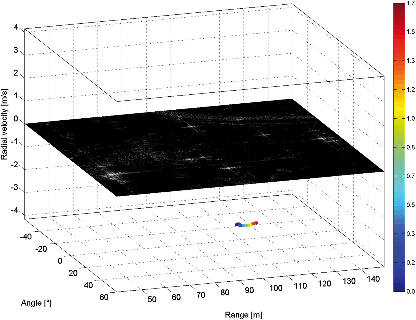 Trajectory of the detected UAV with embedded MIMO radar image of the stationary scene, calculated from the same radar raw data.