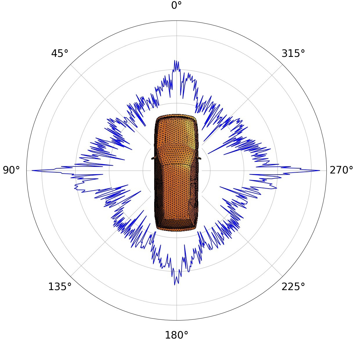 Radar backscattering cross-section Golf III.