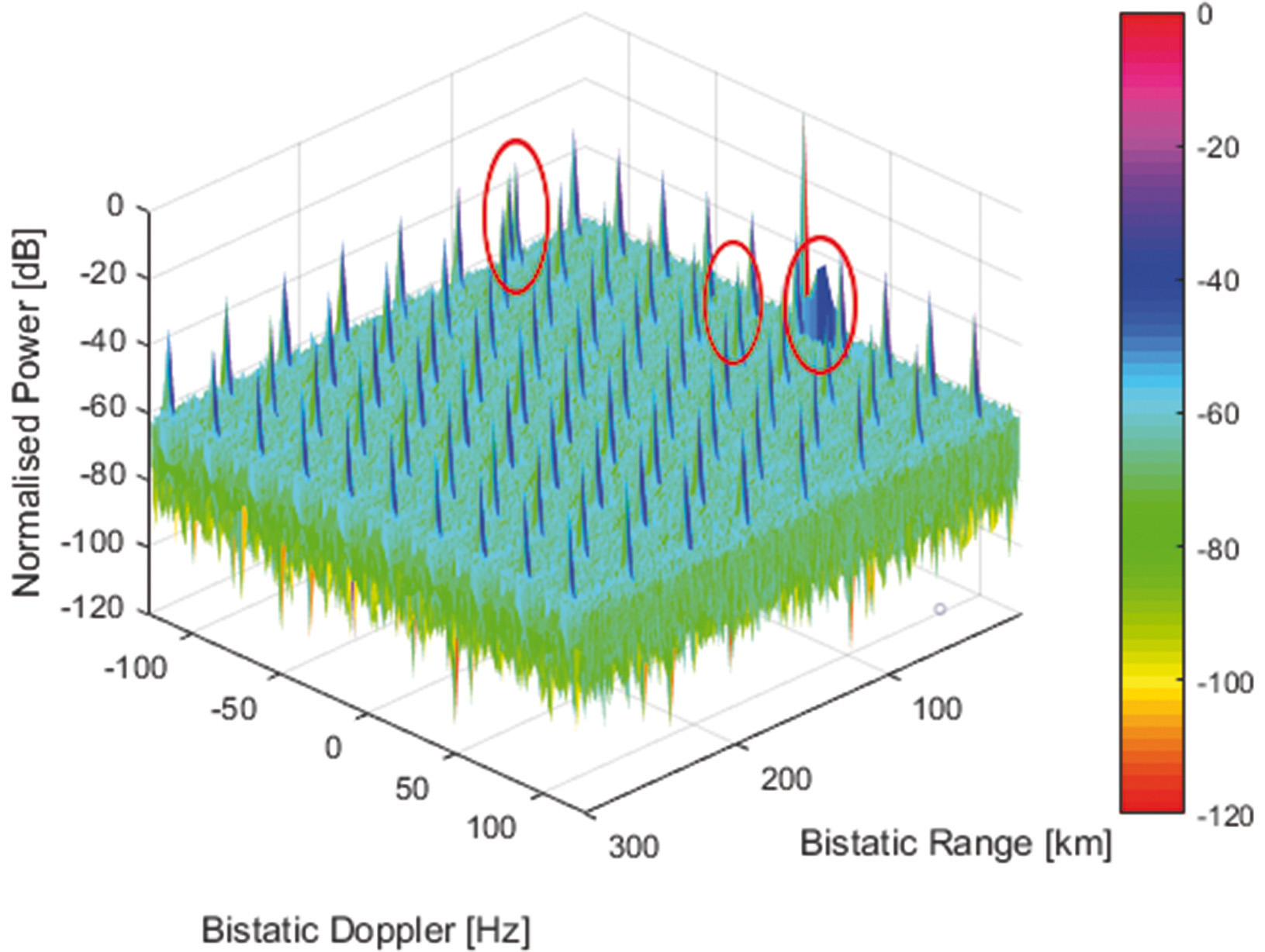 Suppression of target detections and generation of deception targets for passive radars by manipulating the OFDM carrier signal. 