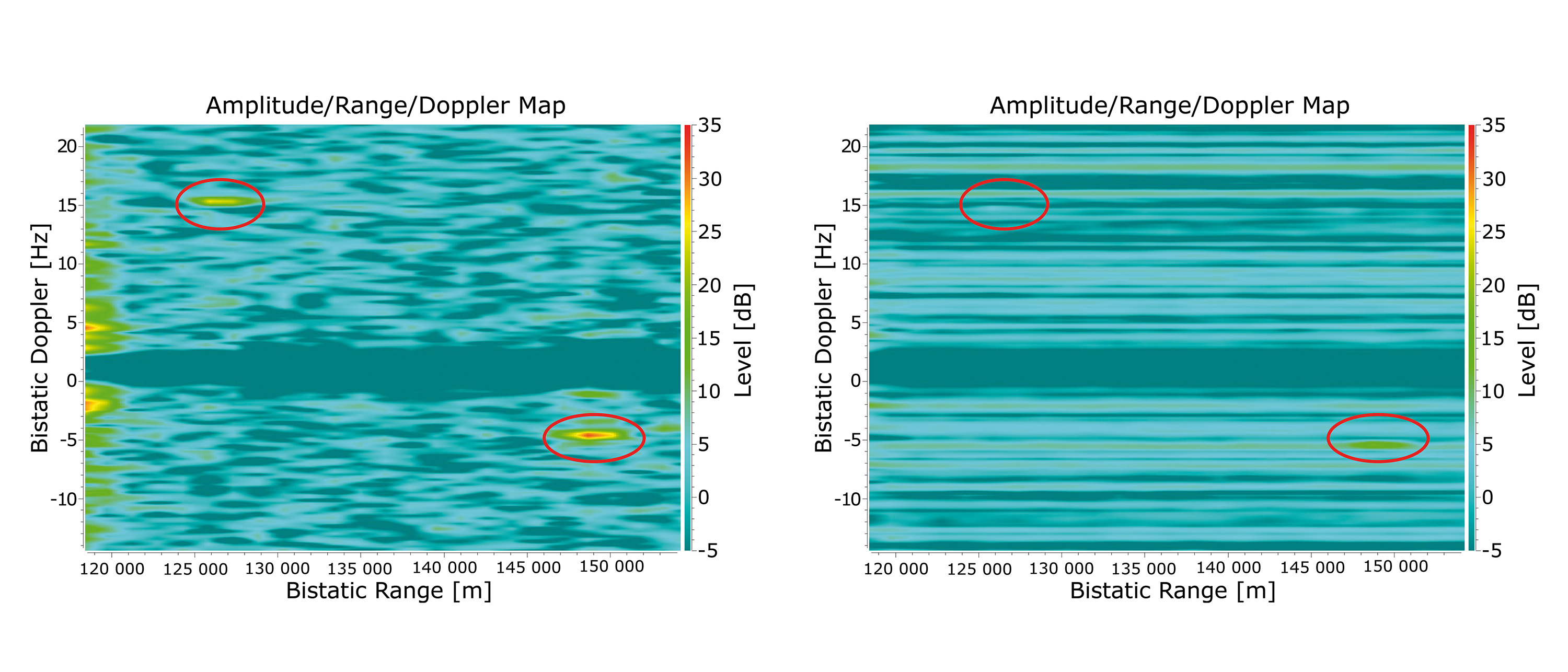 Complication of the target detection with passive radars using low power interference signals.